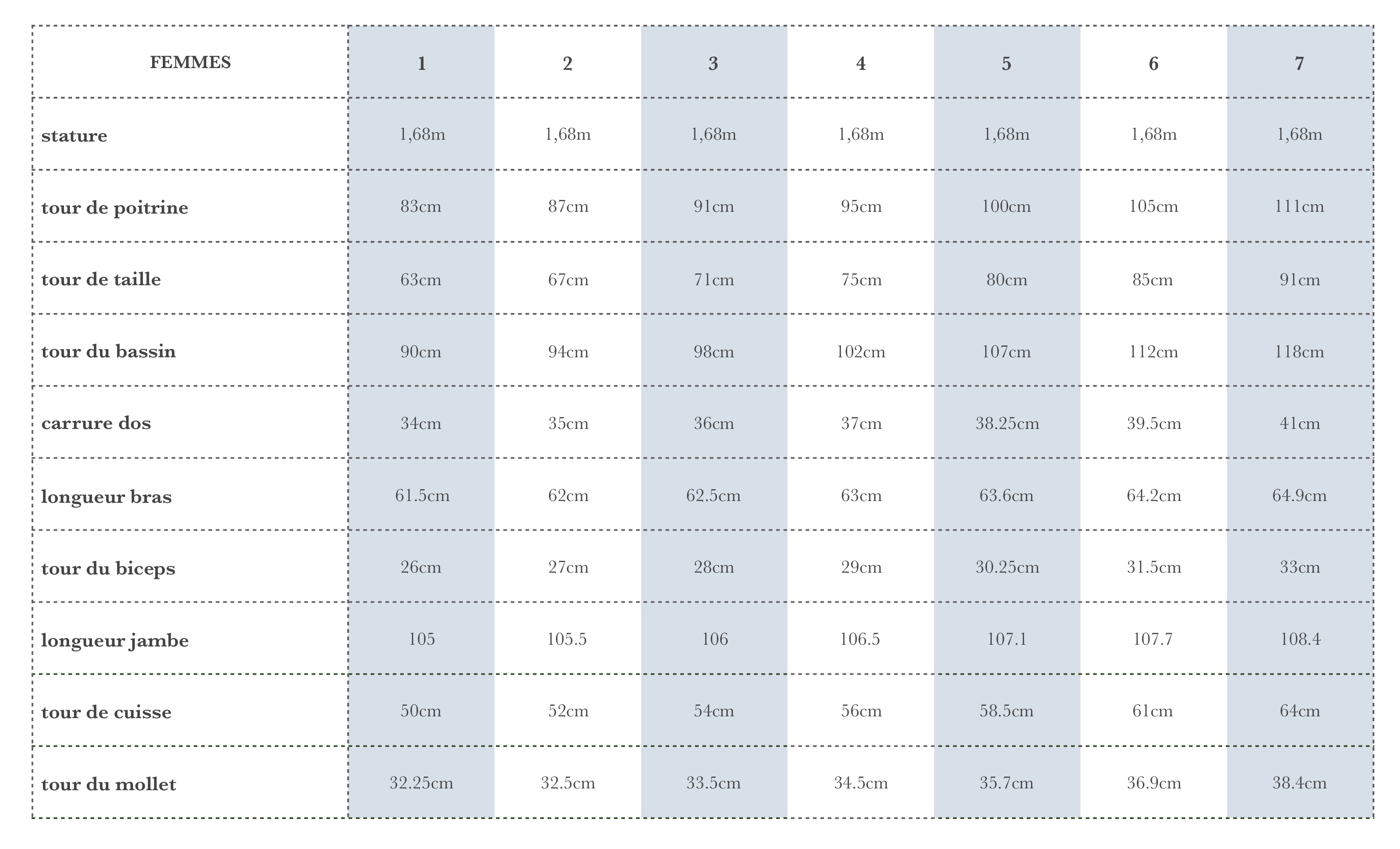 tableau de mensurations